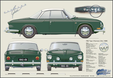 VW Karmann Ghia 1962-69